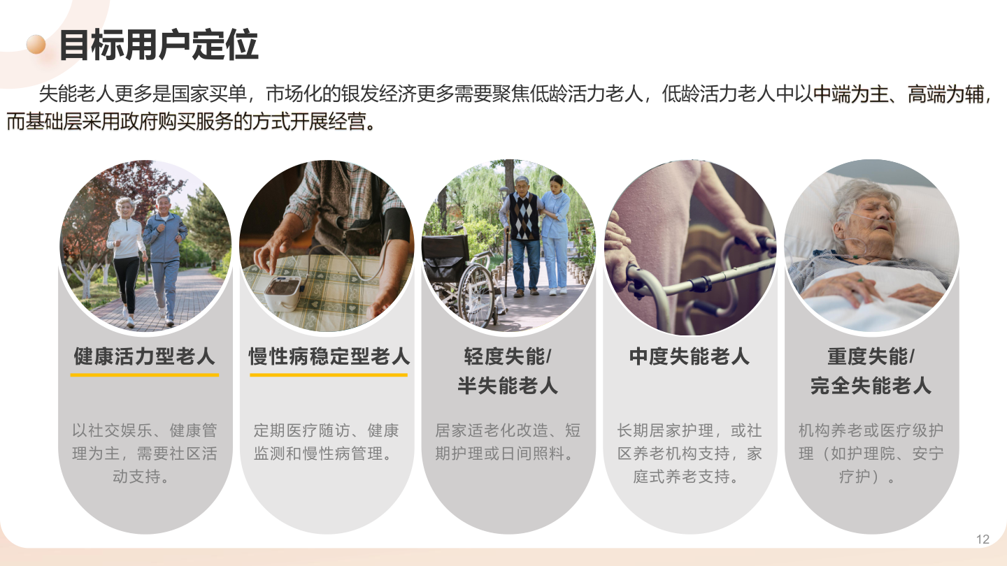 目标用户定位