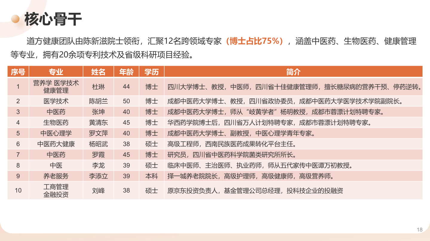 核心骨干