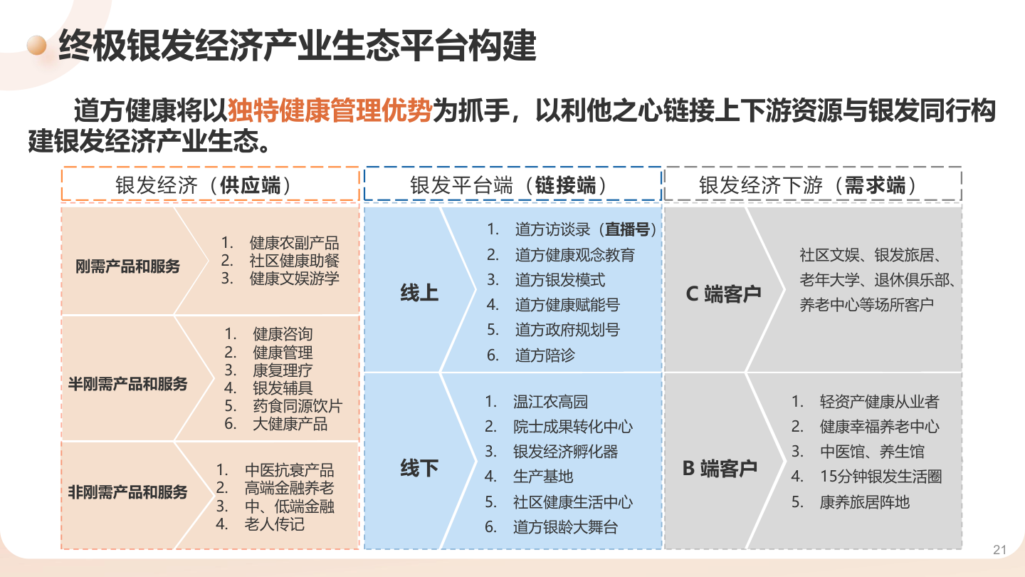 生态平台构建