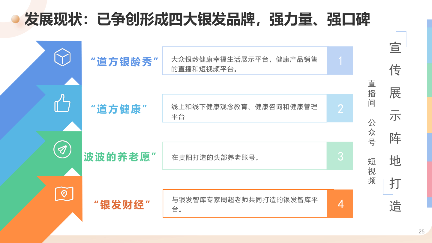四大银发品牌